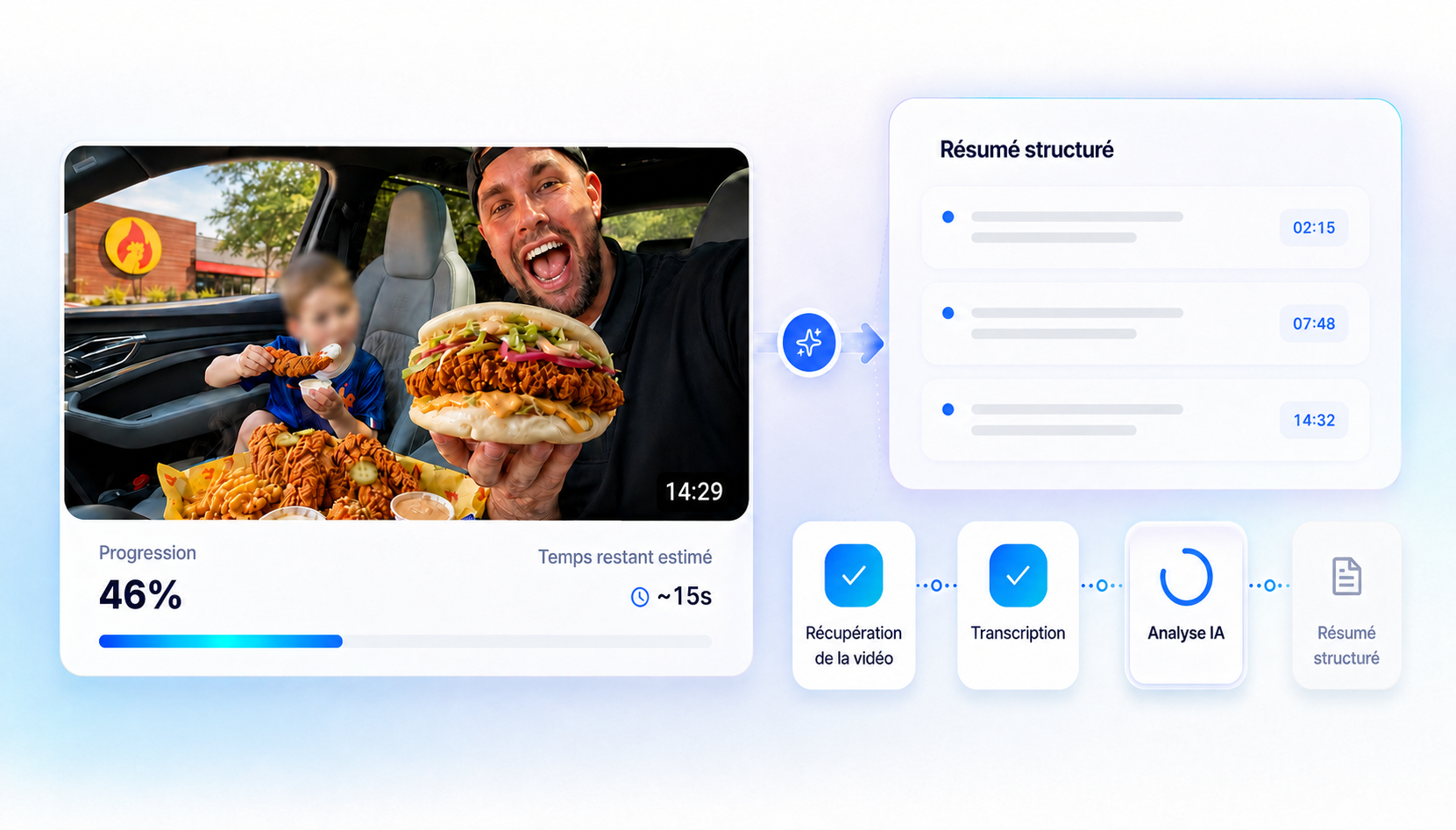 Page résultat SumyClip montrant un résumé structuré avec chapitres horodatés et points clés extraits d'une vidéo YouTube